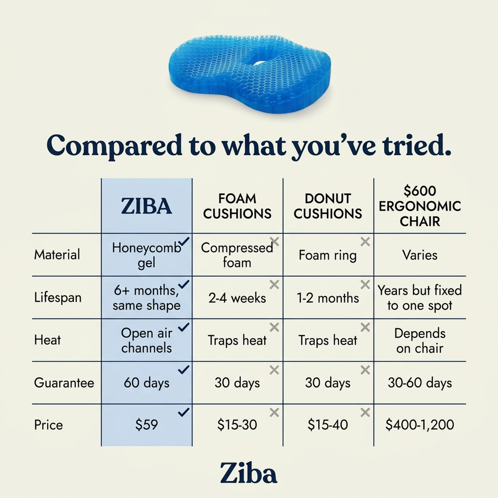 Ziba Honeycomb Gel Cushion